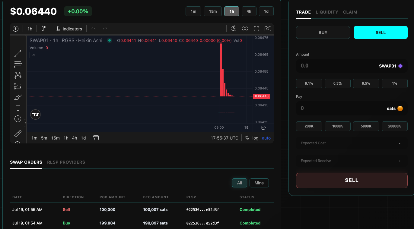 SWAP ORDERS 中的 Buy / Sell 完成记录